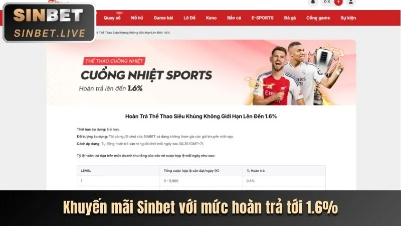 Hoàn trả nạp tiền XVIP 39 Win